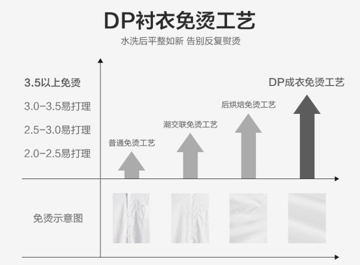 男士長袖襯衫，工作服襯衫，職業(yè)裝襯衫